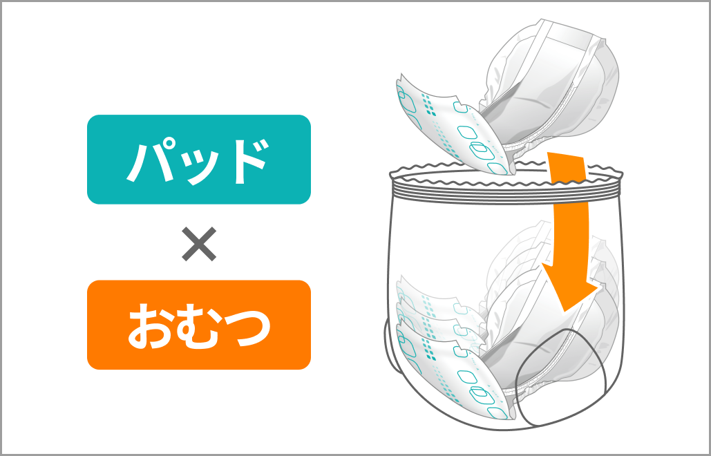尿とりパッド 6～7回吸収 (2枚)【試供品】