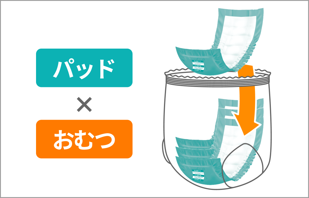 尿とりパッド 2回吸収 (2枚)【試供品】